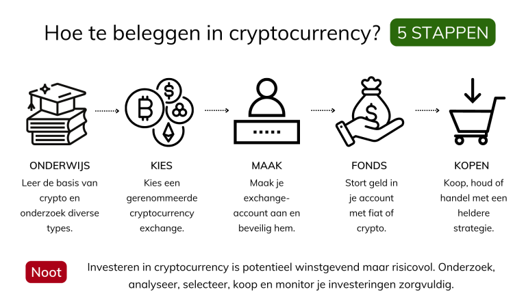 Belgische-crypto-casino's-en-hun-beveiligingsmaatregelen